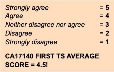 TS average score